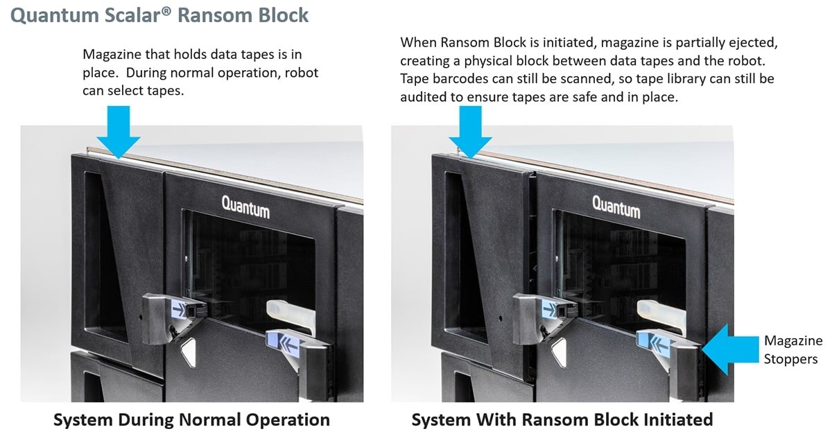 Quantum tape libraries gain remote eject capability TechTarget