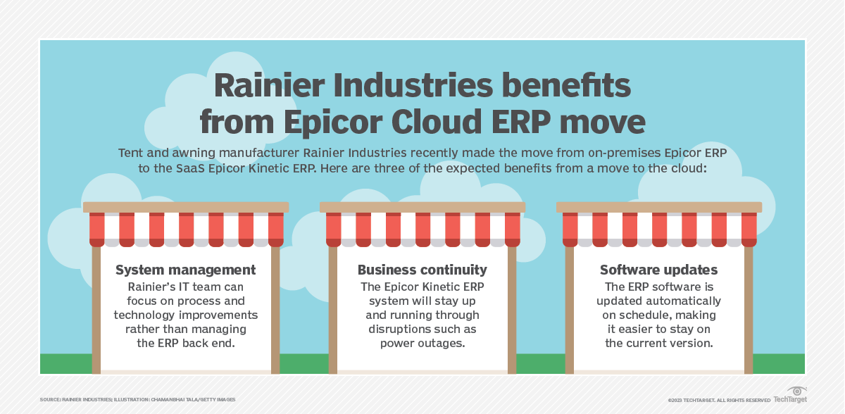 Timing crucial for Rainier's move to Epicor cloud ERP TechTarget