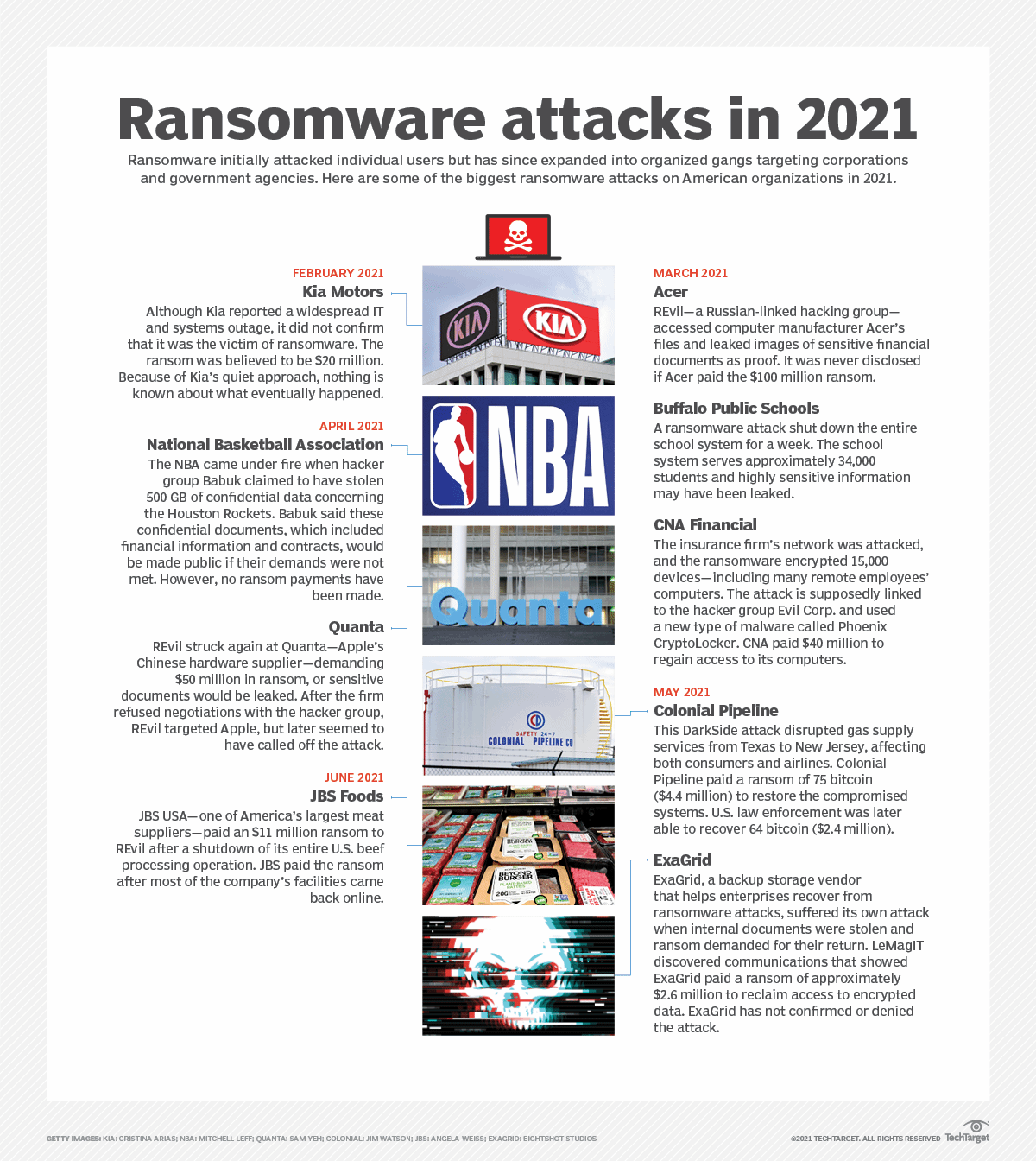 3 Ransomware Detection Techniques To Catch An Attack