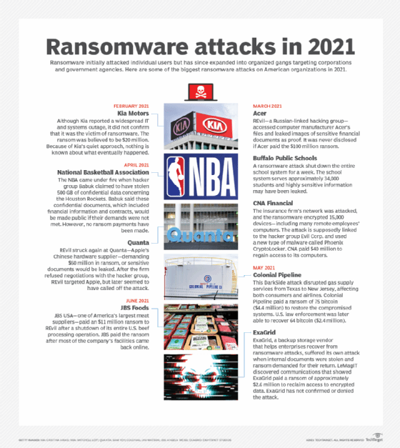 20 companies affected by major ransomware attacks in 2021 | TechTarget