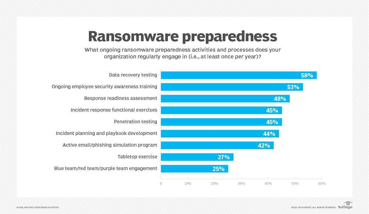The role of mac file and folder encryption for businesses techtarget