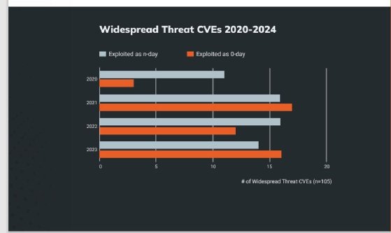 Rapid7 warns of alarming zero-day vulnerability trends | TechTarget