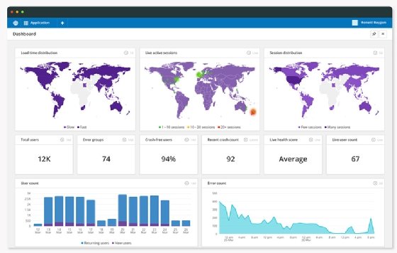 Top 12 application performance monitoring tools | TechTarget