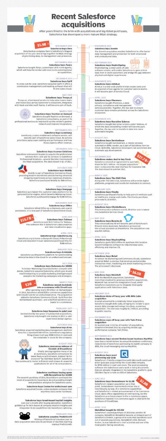 New Customer-Data-Platform Test Pattern