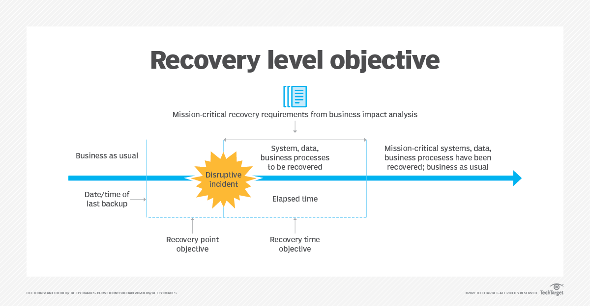 Use Recovery Level Objective To Fine-tune BCDR Response | TechTarget