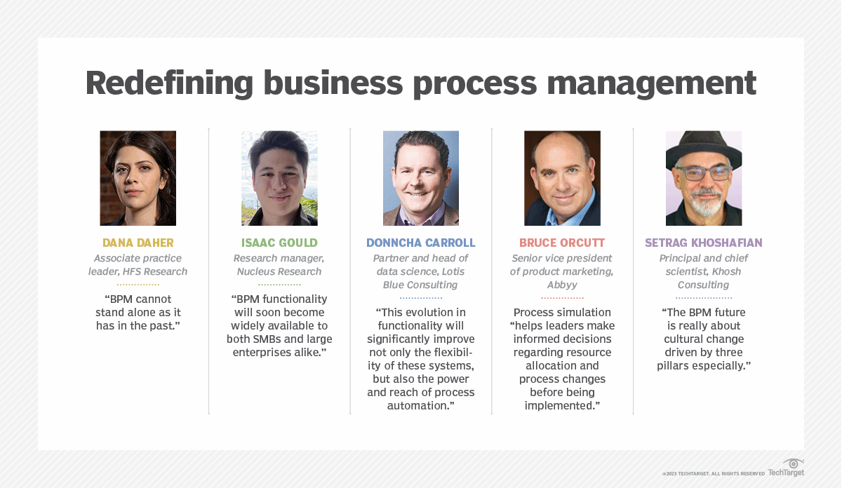 Redefining Business Process Management F 