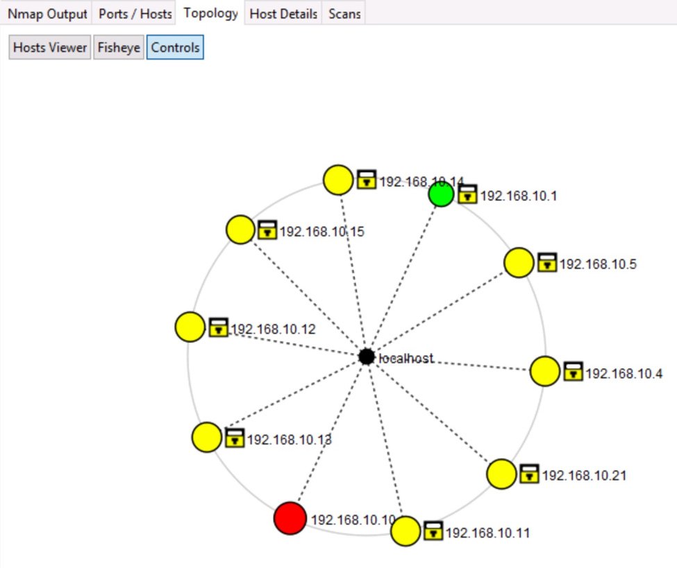 How to use Nmap to scan a network for documentation  TechTarget