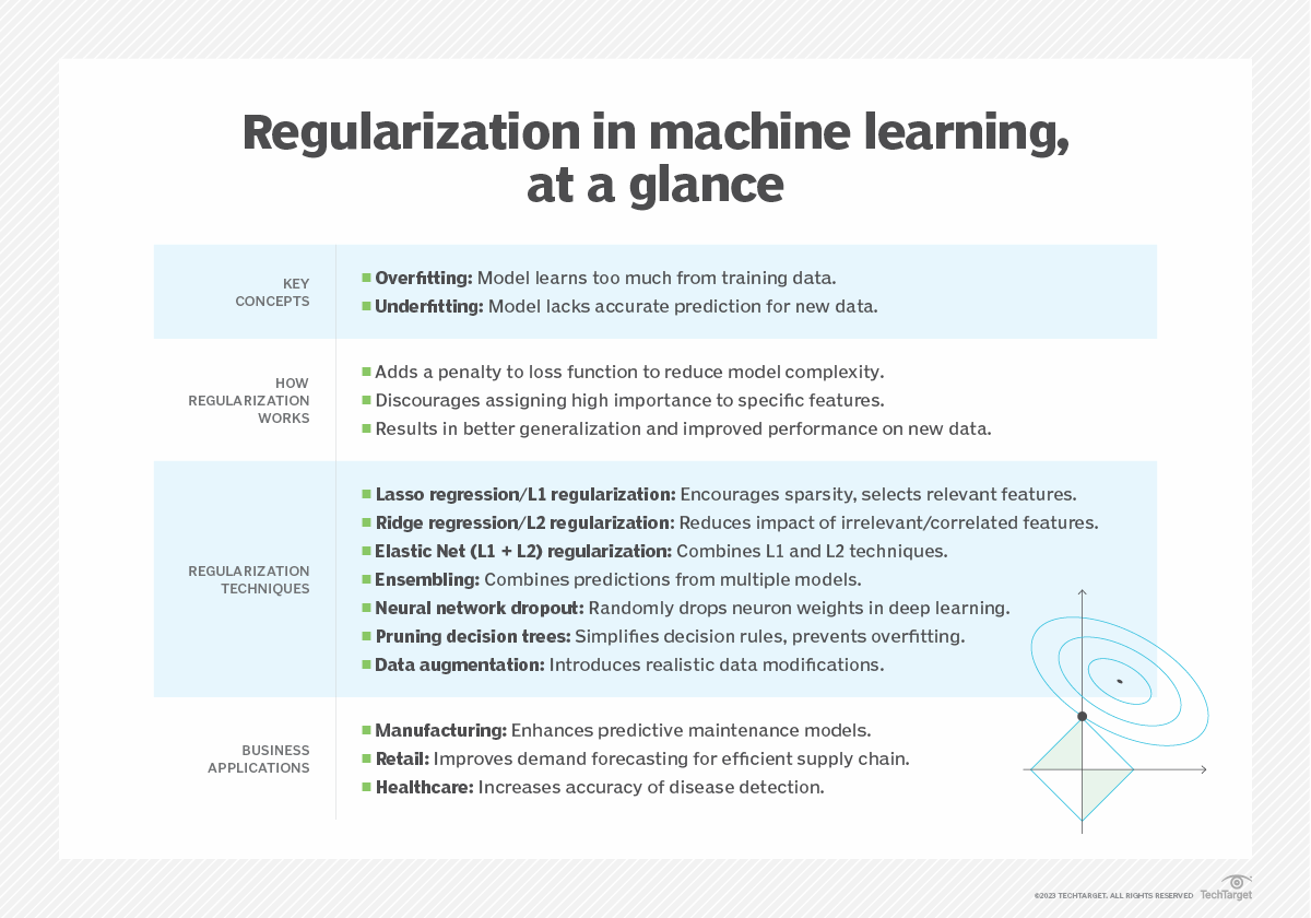 Machine learning regularization explained with examples