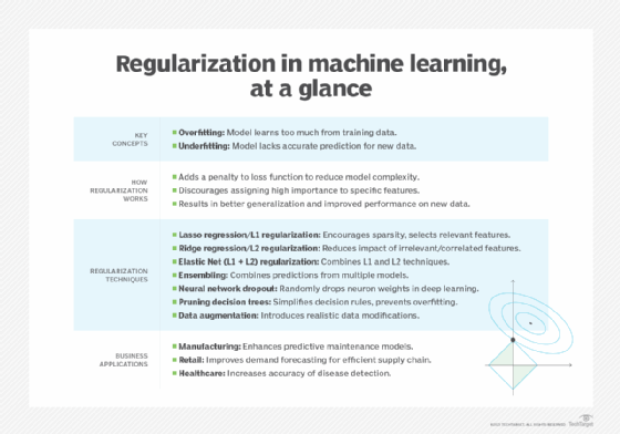 Overfitting and Underfitting Principles in Machine Learning