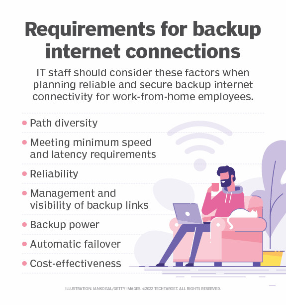 How to set up backup connections for home offices TechTarget