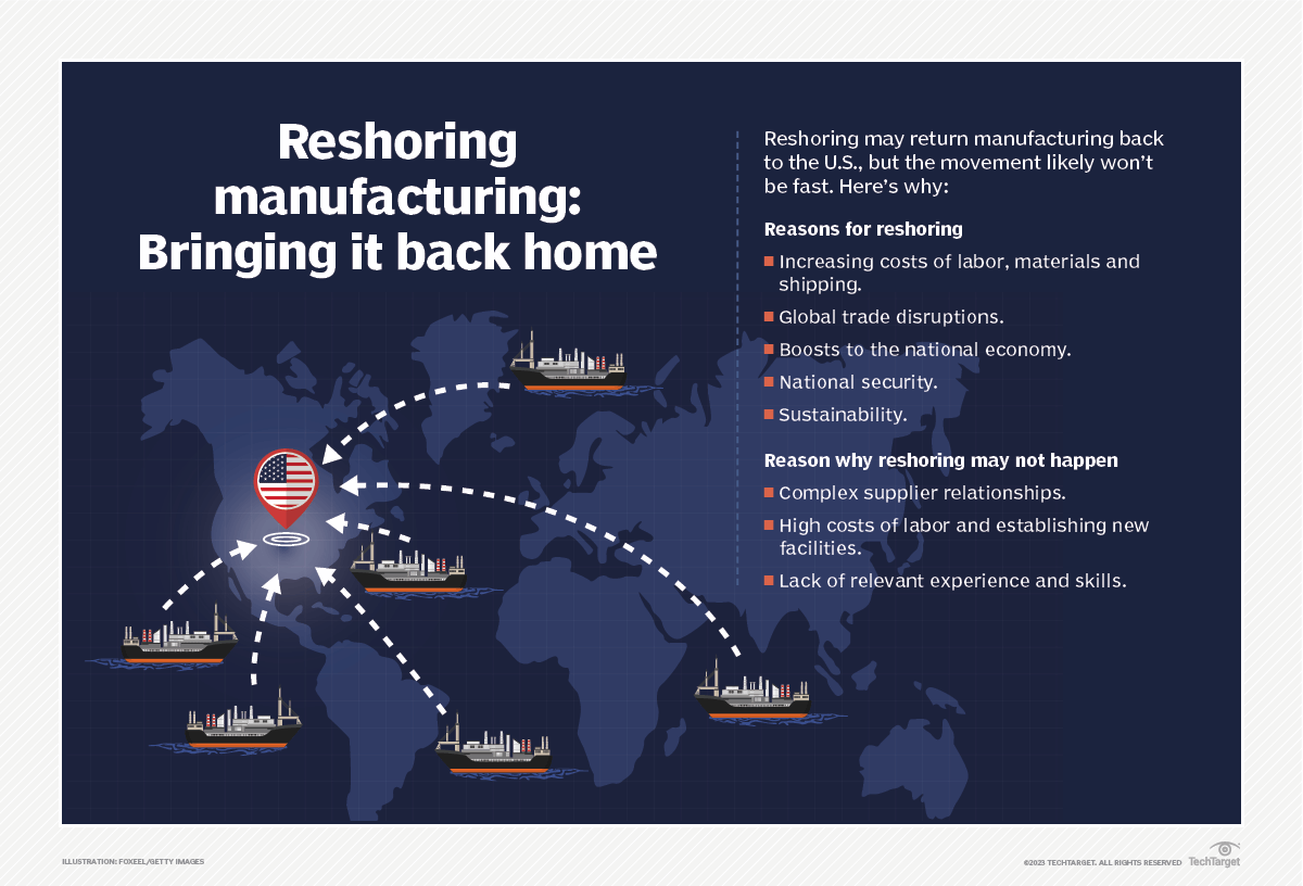 What is reshoring? | Definition from TechTarget