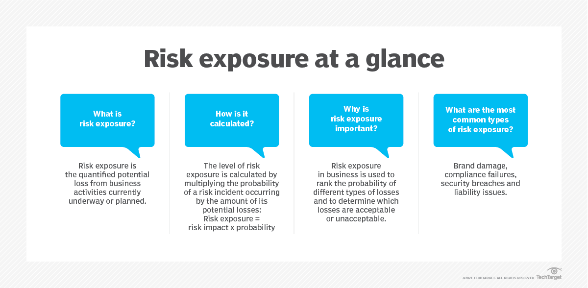 What is Risk Exposure? Definition from TechTarget