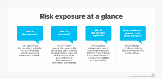 what is risk exposure and why is it important