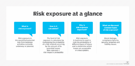 risk exposure at a glance f mobile