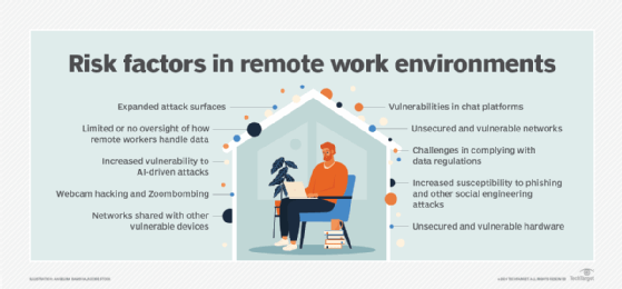 Remote security risk factors
