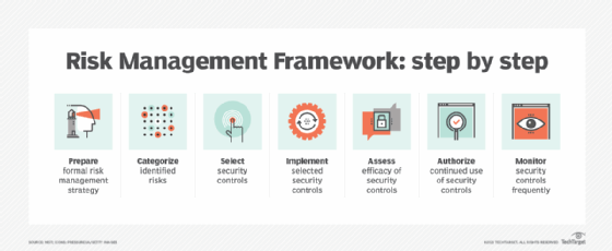 risk management framework thesis