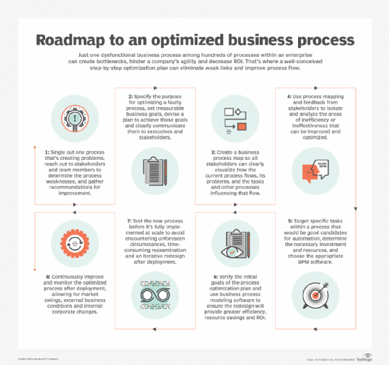 The Secret to Business Process Optimization