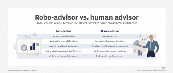 Chart showing how robo-advisor virtual financial advisors differ from human financial advisors.