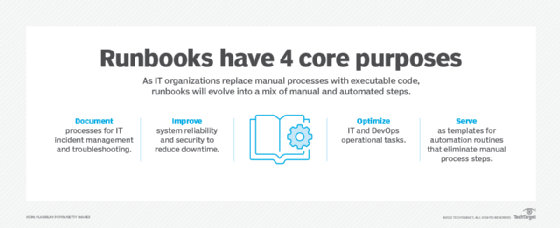 Develop an interactive DevOps runbook TechTarget