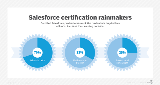 Salesforce consultants get bigger AppExchange spotlight