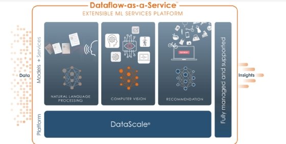 Screenshot of SambaNova's Dataflow platform