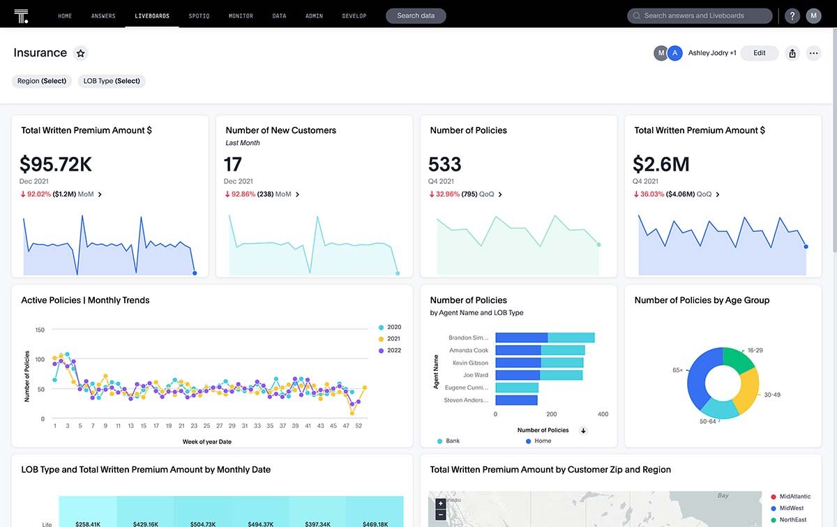 What is a Business Intelligence Dashboard (BI Dashboard)? | Definition ...