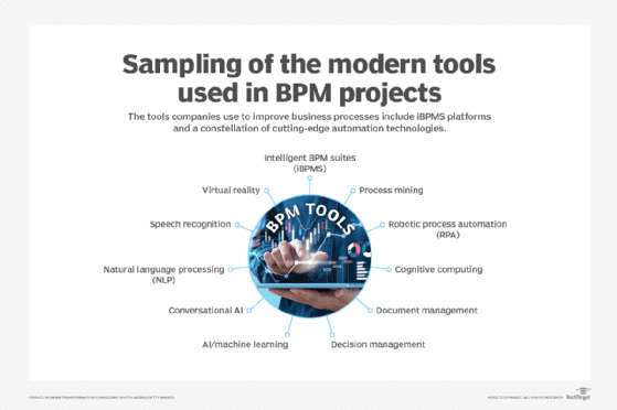 BPM+ - Frequently asked questions about the revised BPM+