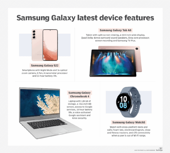 Checklist of latest Samsung Galaxy device features