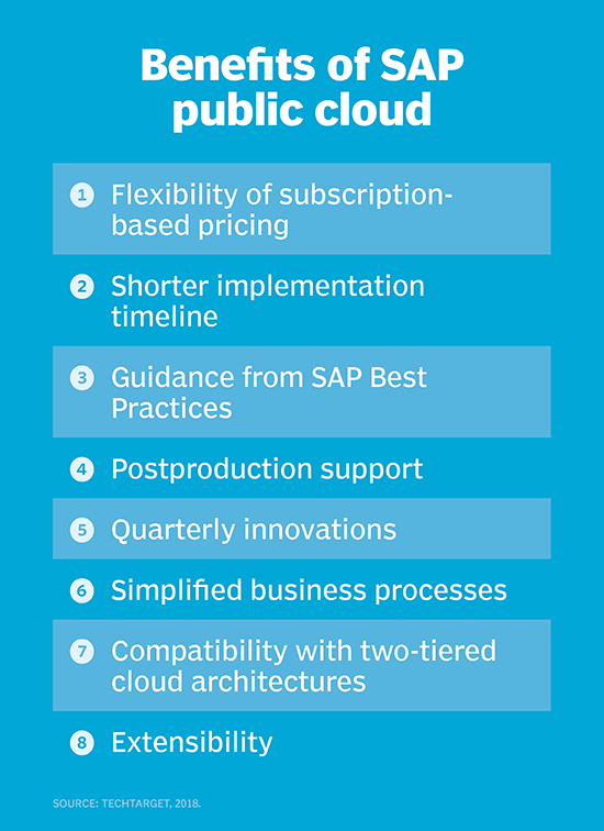 Why consider SAP SaaS ERP 8 benefits of S/4HANA public cloud