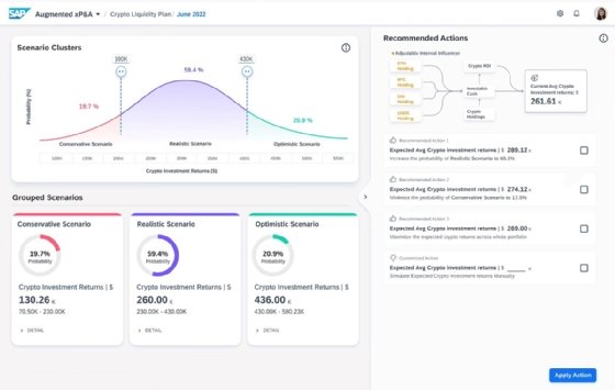 SAP lab preview of simulated cryptocurrency performance for AI-augmented financial planning