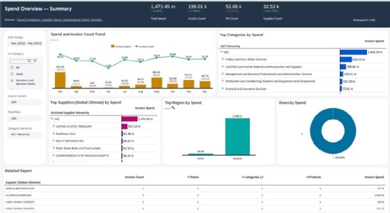 GenAI moves into enterprise spend at SAP Spend Connect | TechTarget