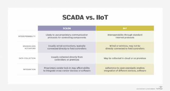 The Difference Between Hmi And Scada And How They Wor - vrogue.co