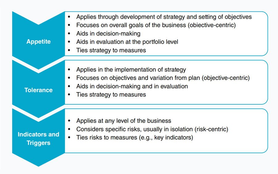 How to define cyber-risk appetite as a security leader | TechTarget