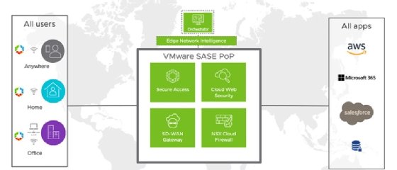 VMware SASE architecture