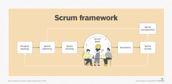 What Does Scrum Mean In Agile