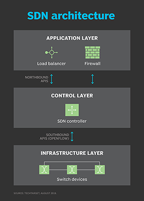 SDN  Service Design Glossary