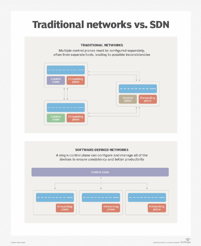 How 3 benefits of SDN can help small businesses