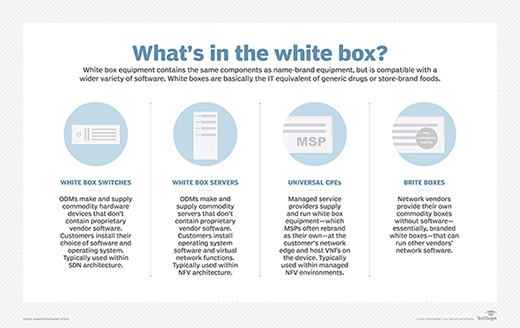 White box (computer hardware) - Wikipedia
