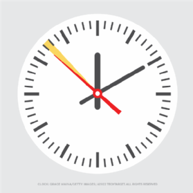 Comparison of US Daylight Savings Time & US Standard Time with Indian  Standard Time 