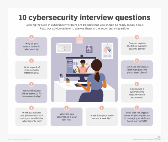 cyber security interview case study