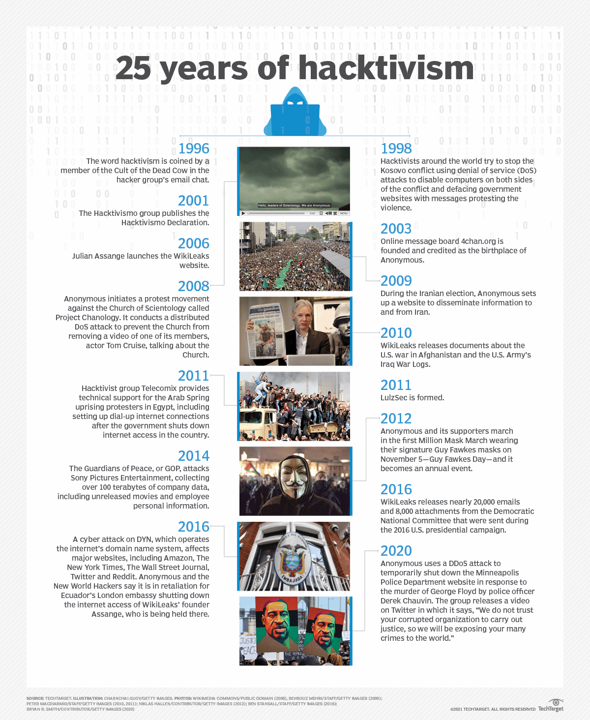 What Is Hacktivism?