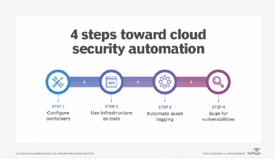 PDF) PROSIM in the Cloud: Remote Automation Training Platform with  Virtualized Infrastructure