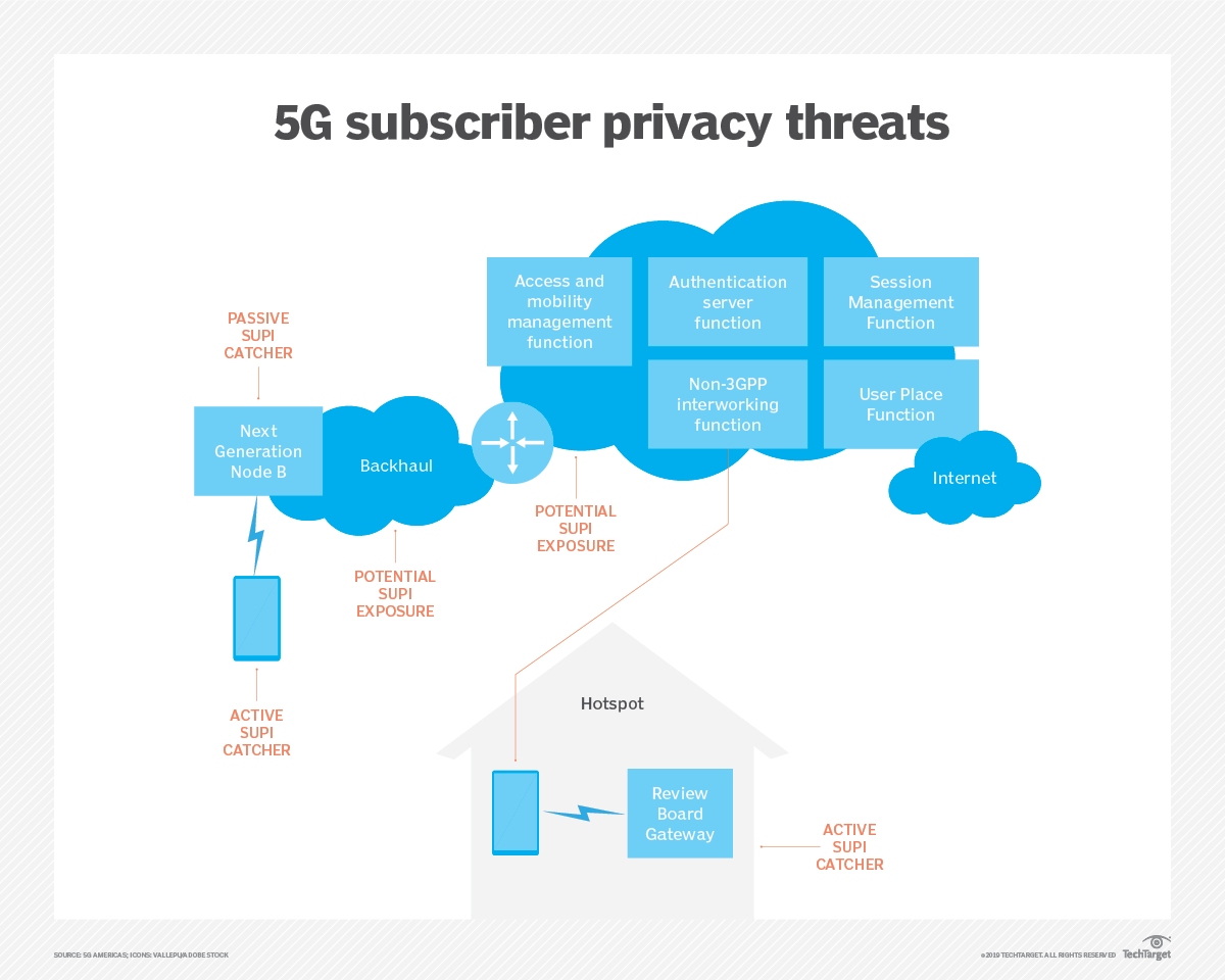 What's The Answer For 5G Security? | TechTarget