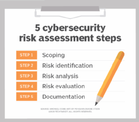 How To Perform A Cybersecurity Risk Assessment In 5 Steps - News ITN