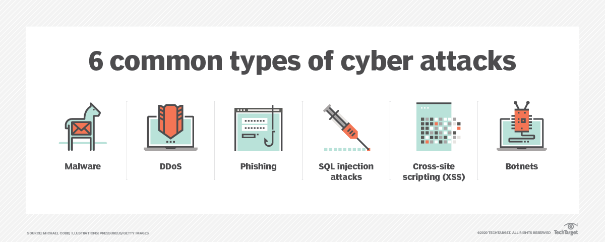 What is an attack surface? | Definition from TechTarget