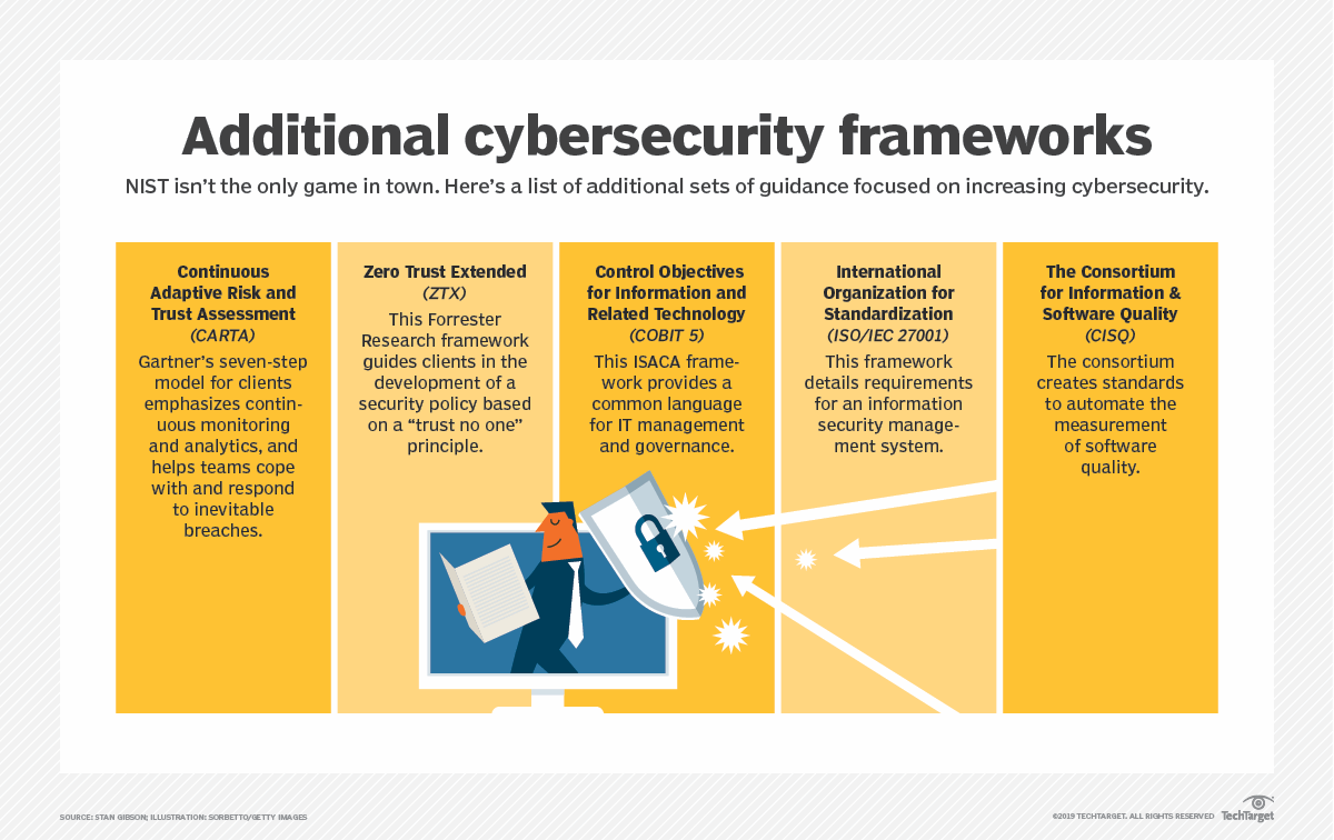 Build A Proactive Cybersecurity Approach That Delivers | TechTarget