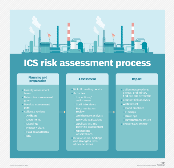 What Is A Risk Assessment Framework And How Does It Work