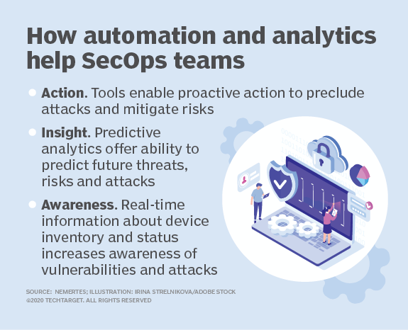 Security automation tools and analytics reshape SecOps efforts | TechTarget