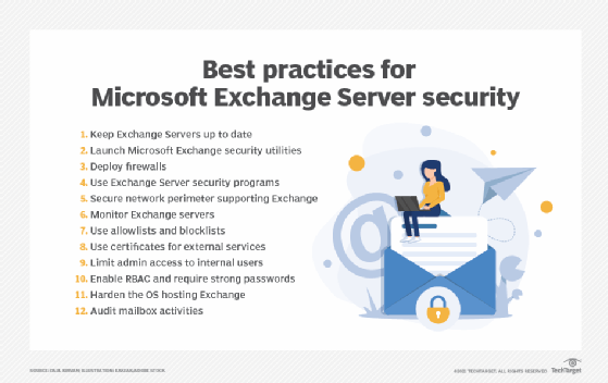 List of Microsoft Exchange Server security best practices