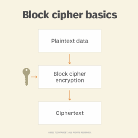 Block Cipher